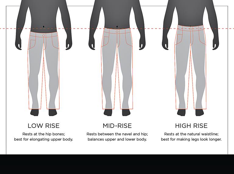 Jeans Rise Infographic